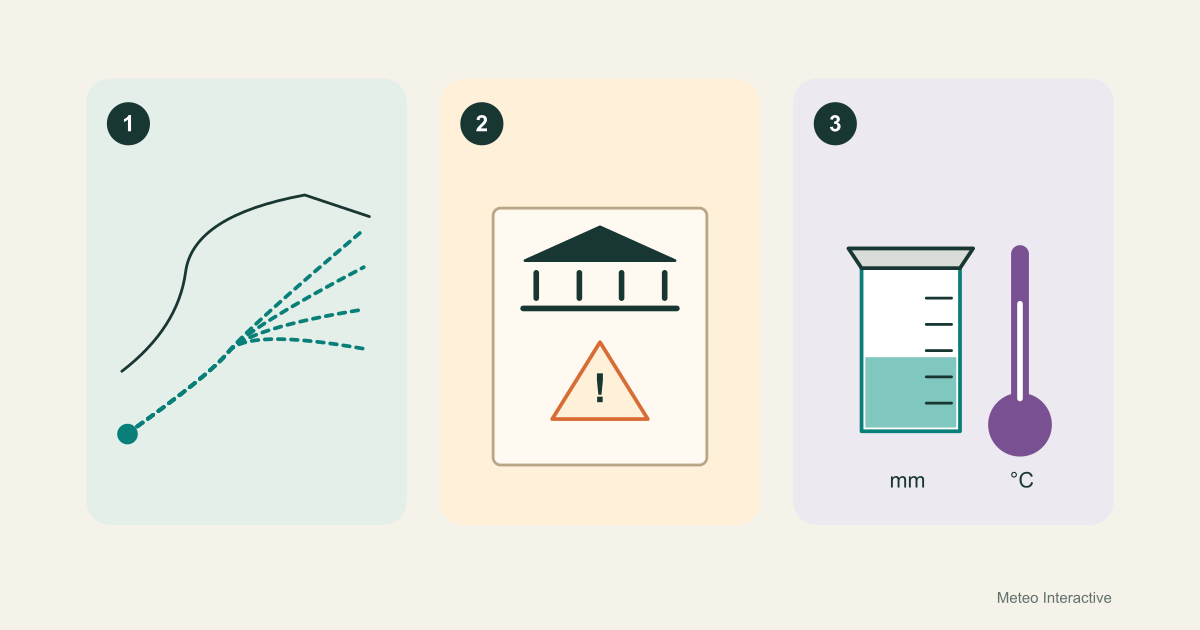 Tres paneles distintos: trayectorias previstas, boletín simbólico e instrumentos de observación.